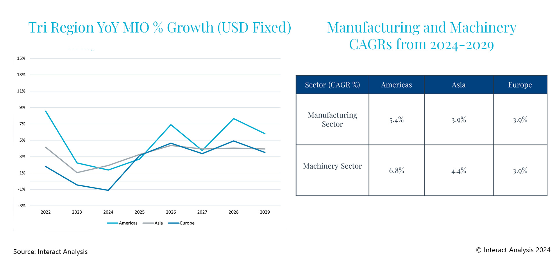 As G7 Production Falters, will the BRICS Economies Capitalize on it? As G7 Production Falters, will the BRICS Economies Capitalize on it?
